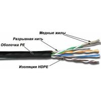 Кабели, адаптеры, разветвители TWT TWT-5EUTP-OUT