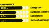 Пылесосы Karcher WD 3 P V 1.628-170.0 [1.628-170.0]