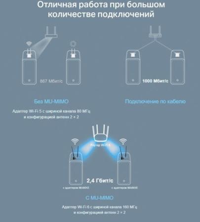 Беспроводные адаптеры Mercusys MA80XE