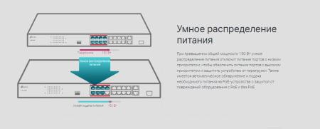 Коммутаторы TP-Link TL-SL1218P