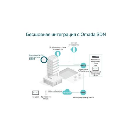 Беспроводные точки доступа и усилители Wi-Fi TP-Link EAP610