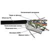 Кабели, адаптеры, разветвители TWT TWT-5EFTP-OUT