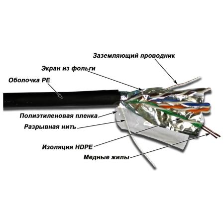 Кабели, адаптеры, разветвители TWT TWT-5EFTP-OUT