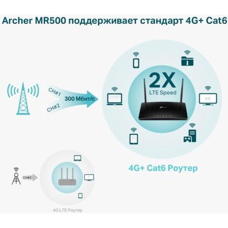 Беспроводные маршрутизаторы TP-Link Archer MR500