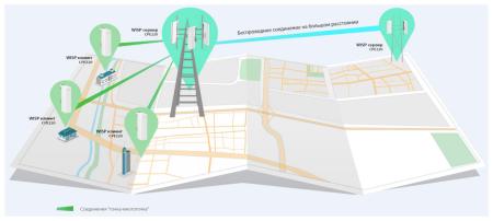 Беспроводные точки доступа и усилители Wi-Fi TP-Link CPE220