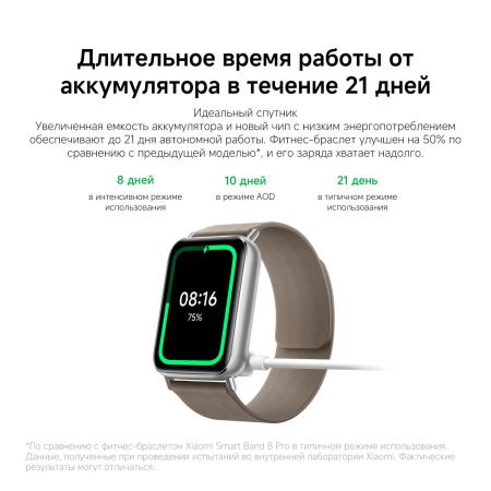 Умные часы и браслеты Xiaomi Smart Band 9 Pro M2401B1 (серебристый, с белым силиконовым ремешком, международная версия) [BHR8715GL]