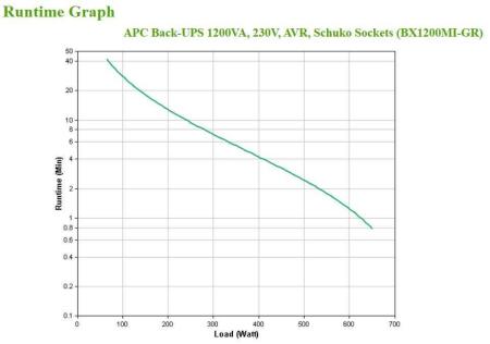 Источники бесперебойного питания APC Back-UPS 1200VA BX1200MI-GR [BX1200MI-GR]
