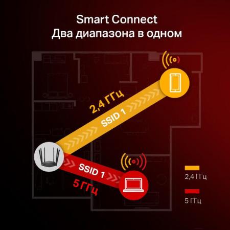 Беспроводные маршрутизаторы Mercusys MR50G