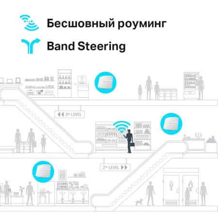 Беспроводные точки доступа и усилители Wi-Fi TP-Link EAP225 V5 [EAP225 V5, EAP225]
