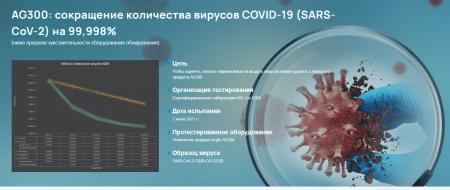 Очистители и мойки воздуха Airgle AG300