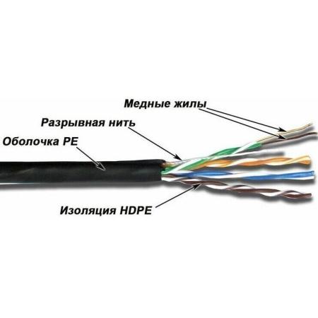 Кабели, адаптеры, разветвители TWT TWT-5EUTP-OUT