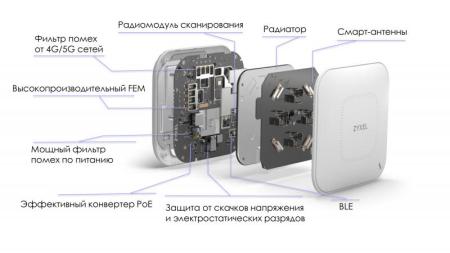 Беспроводные точки доступа и усилители Wi-Fi Zyxel WAX650S [WAX650S-EU0101F]