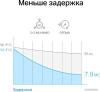 Беспроводные адаптеры Mercusys MA80XE