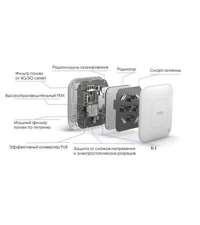 Беспроводные точки доступа и усилители Wi-Fi Zyxel WAX650S [WAX650S-EU0101F]