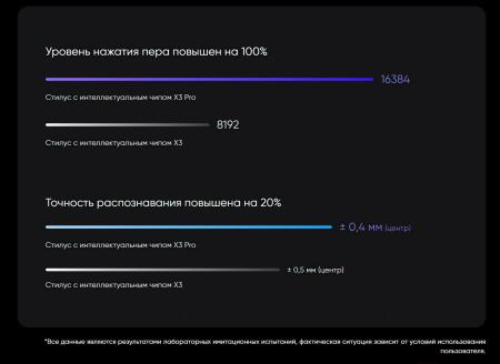 Графические планшеты XP-Pen Deco Pro XLW (2-е поколение)
