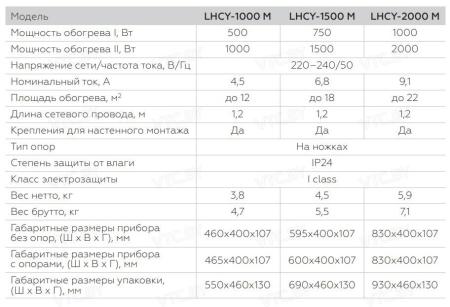 Обогреватели Loriot LHCY-1500 M