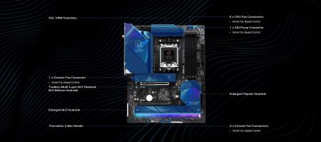 Материнские платы ASRock X870 Riptide WiFi