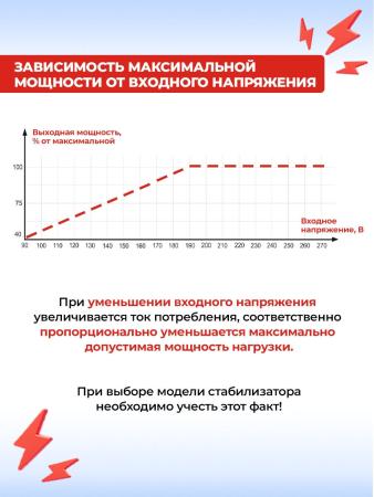 Стабилизаторы, сетевые фильтры, удлинители Ресанта СПН-3600