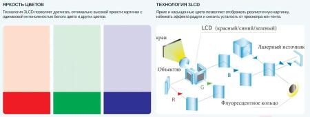 Проекторы Sonnoc SNP-DU11KE