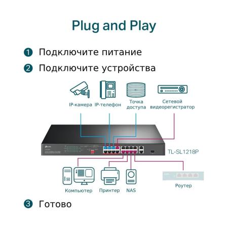Коммутаторы TP-Link TL-SL1218P