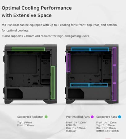 Корпуса Zalman M3 Plus RGB