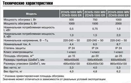 Обогреватели Zanussi ZCH/S-1000 MR