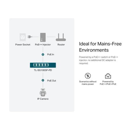 Коммутаторы TP-Link TL-SG1005P-PD М1 [TL-SG1005P-PD]