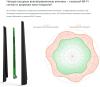 Беспроводные маршрутизаторы Tenda AC10