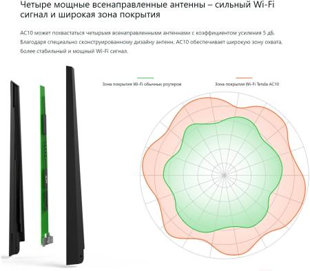 Беспроводные маршрутизаторы Tenda AC10