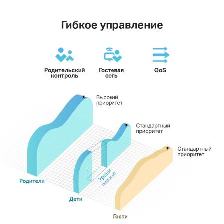 Беспроводные маршрутизаторы TP-Link Archer C24