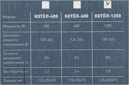 Стабилизаторы, сетевые фильтры, удлинители Rucelf Котел 1200