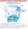 Пылесосы Thomas Mokko Aqua-Box XT [788592] [788592]