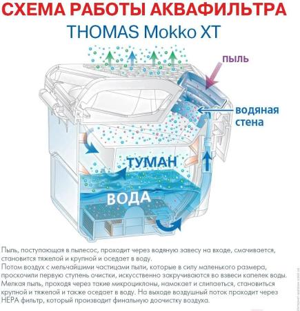 Пылесосы Thomas Mokko Aqua-Box XT [788592] [788592]