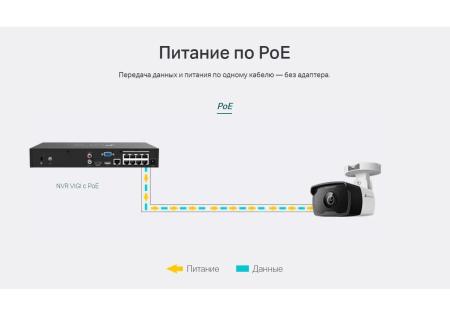 IP-камеры TP-Link Vigi C320I (2.8 мм)