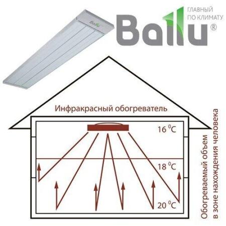 Обогреватели Ballu BIH-LM-3.0