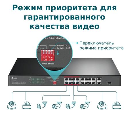 Коммутаторы TP-Link TL-SL1218P