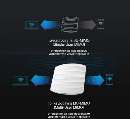 Беспроводные точки доступа и усилители Wi-Fi TP-Link EAP225 V5 [EAP225 V5, EAP225]