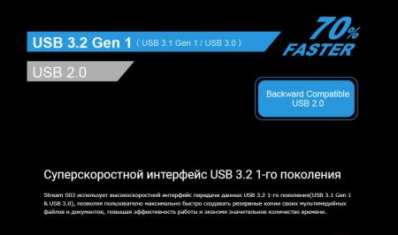 Внешние накопители Silicon-Power Stream S03 2TB White (SP020TBPHDS03S3W)