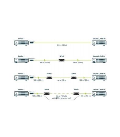 Кабели, адаптеры, разветвители Mikrotik GPeR