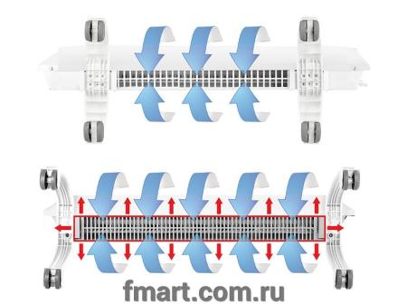 Обогреватели Ballu Evolution Transformer BEC/EVU-1500 [BEC/EVU-1500]