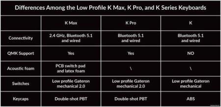 Клавиатуры Keychron K2 V2 RGB K2-C2H (Gateron G Pro Blue, нет кириллицы) [K2-C2H]