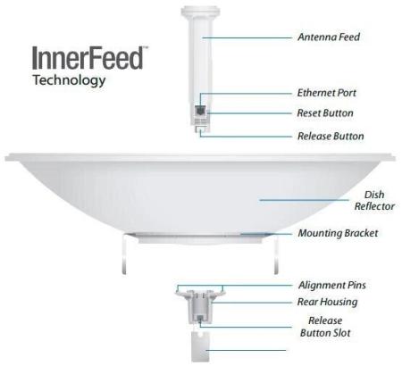 Беспроводные точки доступа и усилители Wi-Fi Ubiquiti UniFi 6 Pro [U6-Pro]