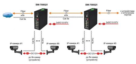 Коммутаторы Osnovo SW-70802/I [14074]