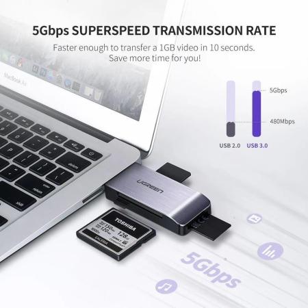 Карт-ридеры Ugreen CM180 50541 [50541]
