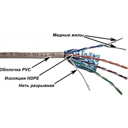 Кабели, адаптеры, разветвители TWT TWT-5EFTP