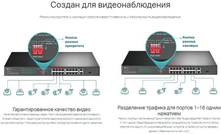 Коммутаторы TP-Link TL-SL1218P