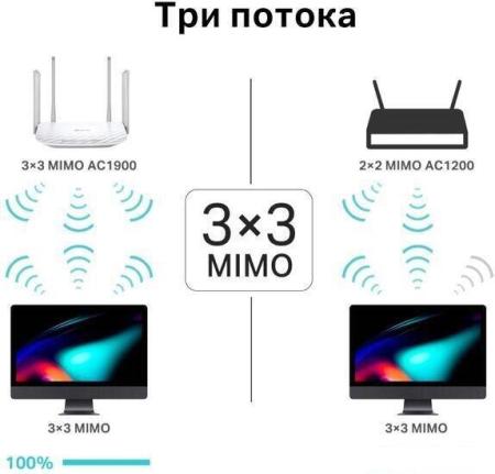 Беспроводные маршрутизаторы D-Link DWR-921/R3GR4HD