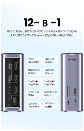 USB-хабы и док-станции Ugreen USB C Triple Display Docking Station 12-in-1 90325 [90325]