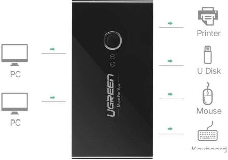 USB-хабы и док-станции Lenovo ThinkPad Universal Thunderbolt 4 40B00135EU [40B00135EU]
