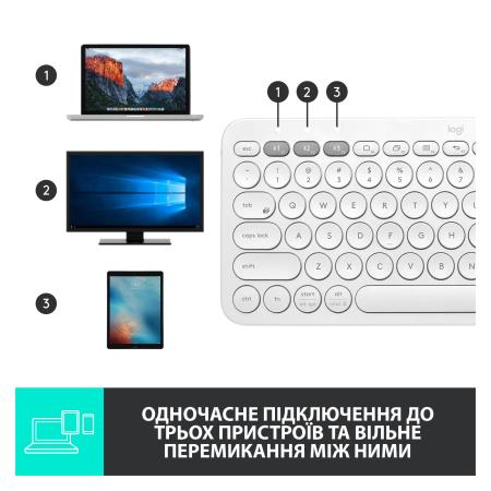 Клавиатуры Logitech Multi-Device K380 Bluetooth 920-009589 (белый) [920-009589]